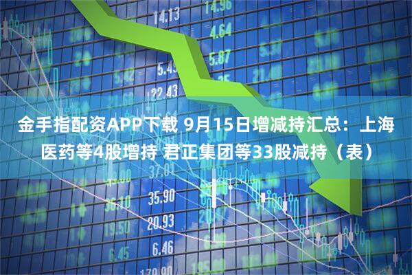 金手指配资APP下载 9月15日增减持汇总：上海医药等4股增持 君正集团等33股减持（表）